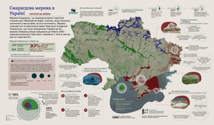 Смарагдова мережа України